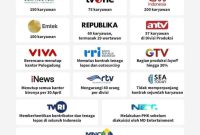 Ilustrasi Perusahaan Media Yang Diketahui Lakukan PHK. Big Alpha