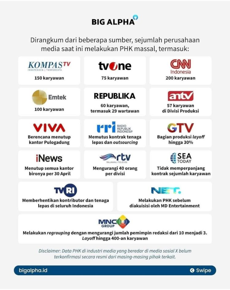 Ilustrasi Perusahaan Media Yang Diketahui Lakukan PHK. Big Alpha